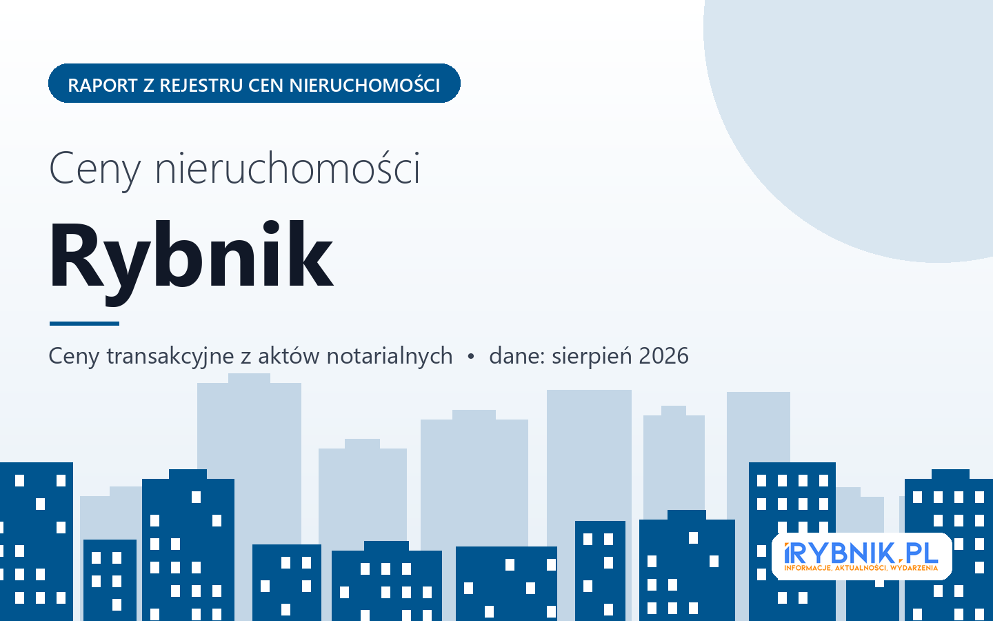 Ceny nieruchomości w Rybniku - raport z rejestru cen